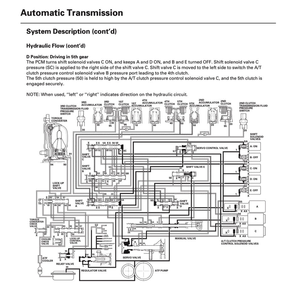 HONDA INTEGRA / ACURA RSX DC5 2002-2006 Full Manual Set – Repair & Maintenance Manual