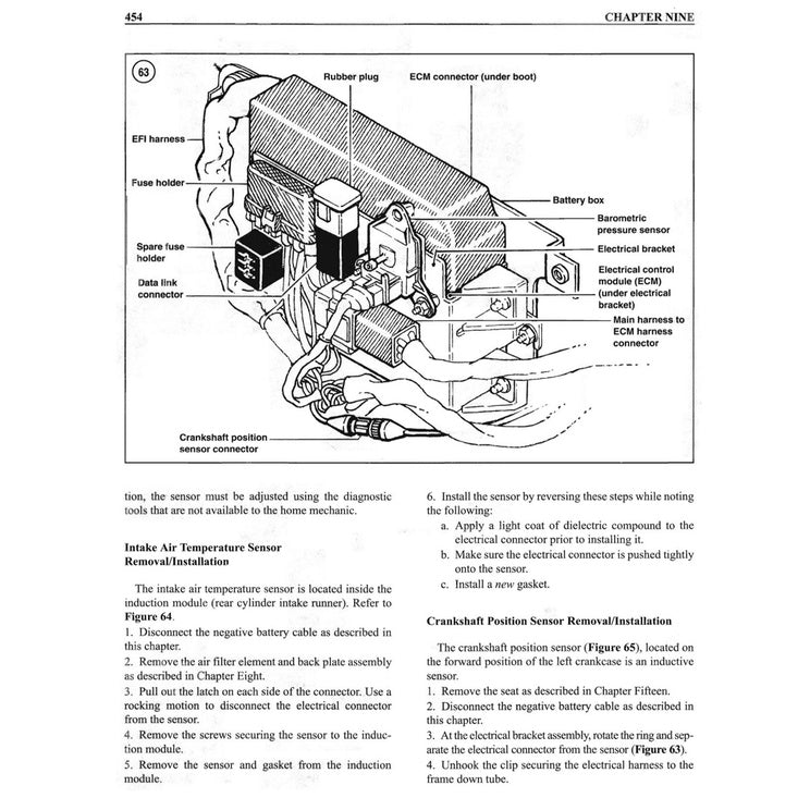 HARLEY-DAVIDSON FLH/FLT/FX 1984-1998 Full Manual Set – Repair & Maintenance Manual - CLYMER