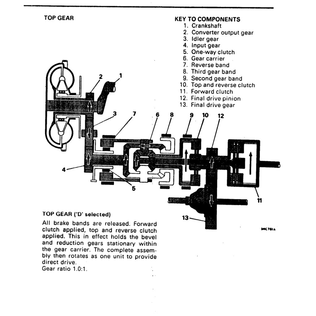 [CLASSIC] MINI-ROVER MK4-MK5 1976-1989 Full Manual Set – Repair & Maintenance Manual