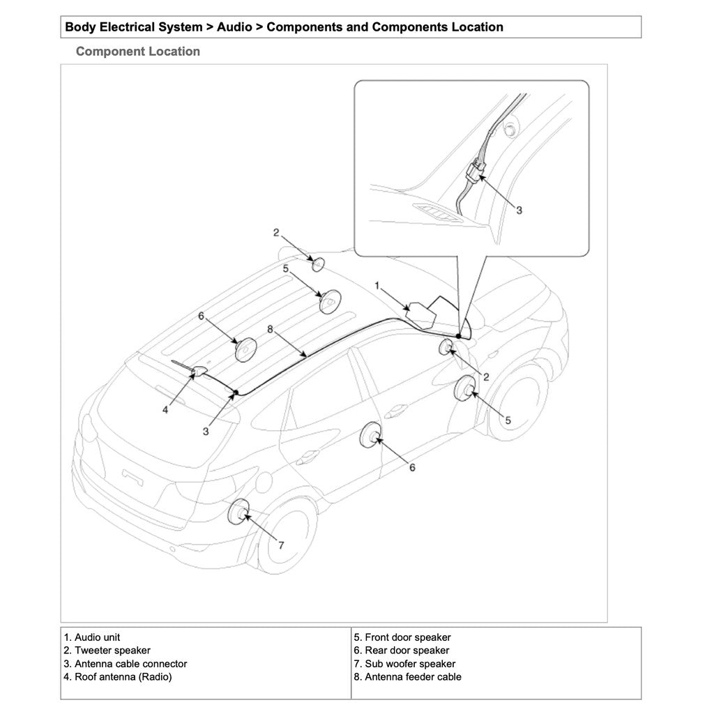 HYUNDAI TUCSON ix35 LM 2010-2015 Full Manual Set – Repair & Maintenance Manual