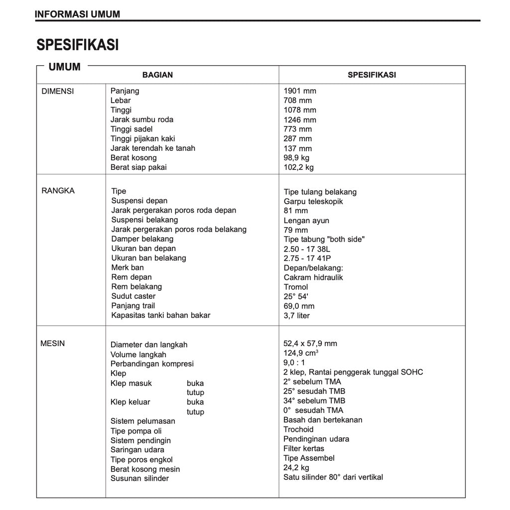 HONDA WAVE 125 2002+ Full Manual Set – Repair & Maintenance Manual / BUKU PEDOMAN REPARASI