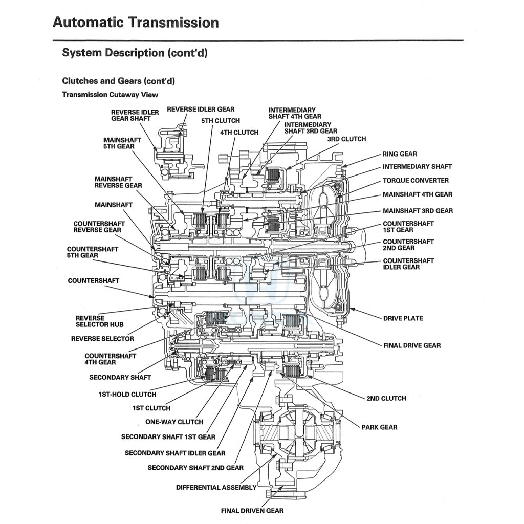 HONDA ODYSSEY RL 2007-2010 Full Manual Set – Repair & Maintenance Manual