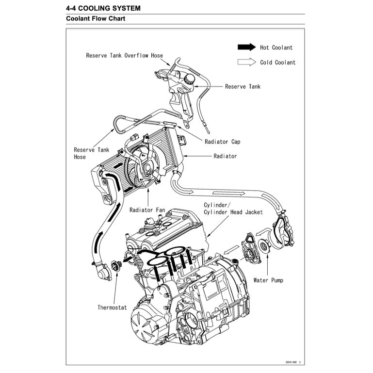 KAWASAKI ER-6n ER6n 2006-2016 Full Manual Set – Repair & Maintenance Manual and Spare Parts Catalog and User Handbook