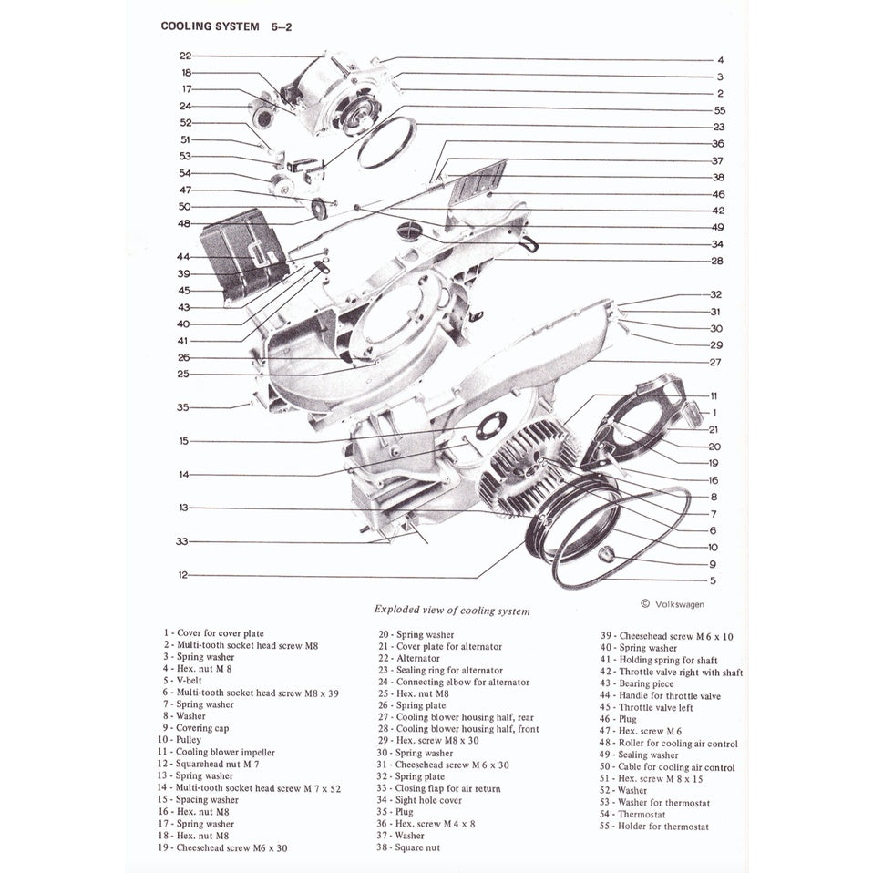 PORSCHE 914/4 1970-1976 Full Manual Set – Repair & Maintenance Manual