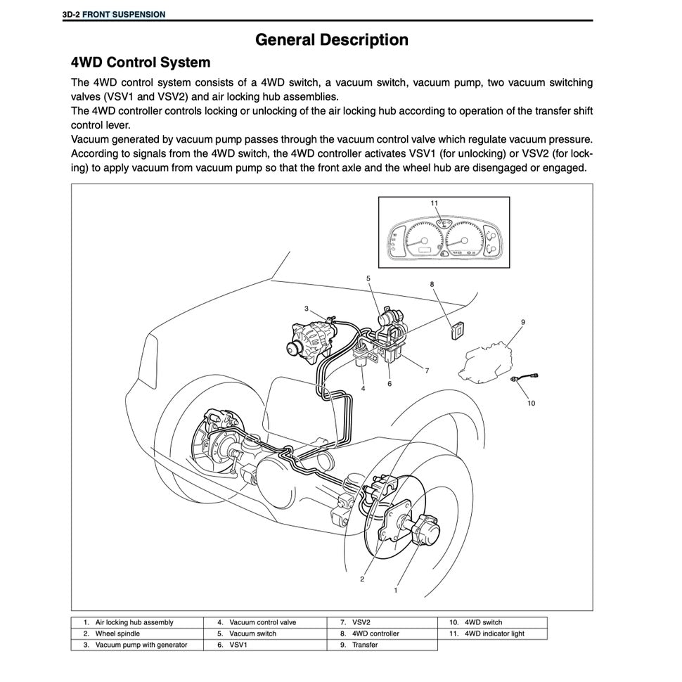 SUZUKI JIMNY JB 1998-2017 Full Manual Set – Repair & Maintenance Manual