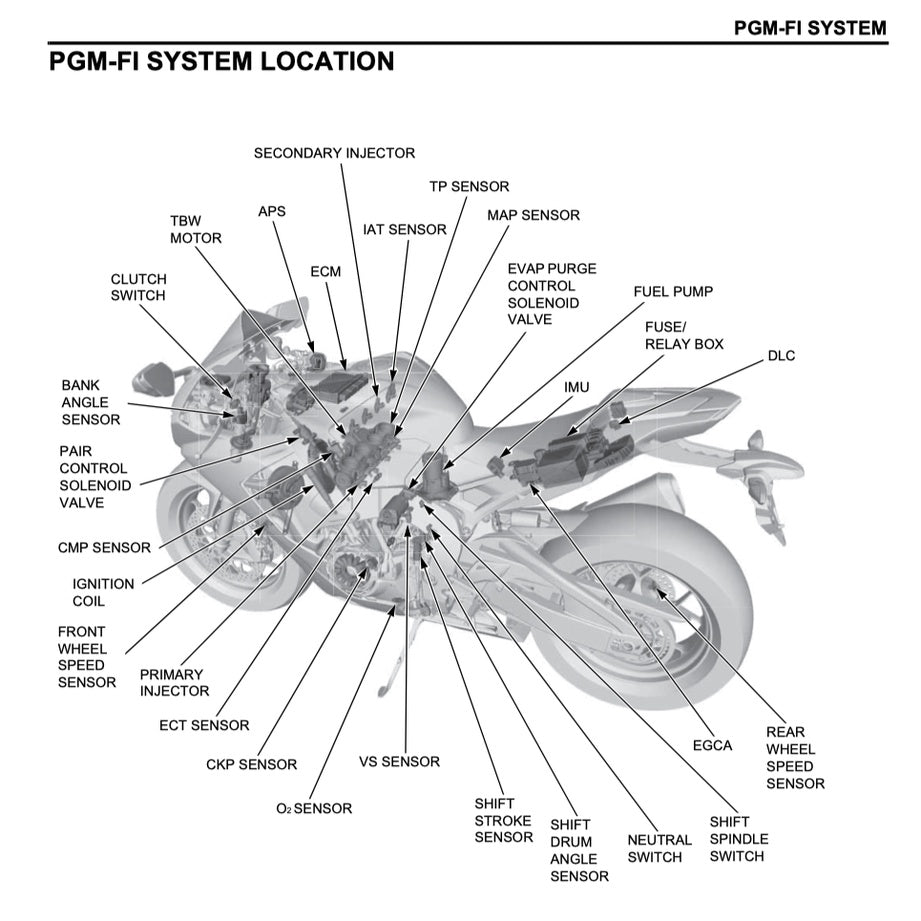 HONDA CBR1000RR RA/ S1/S2 FIREBLADE 2017-2019 Full Manual Set – Repair & Maintenance Manual and Spare Parts Catalog and User Handbook / CBR 1000 RR