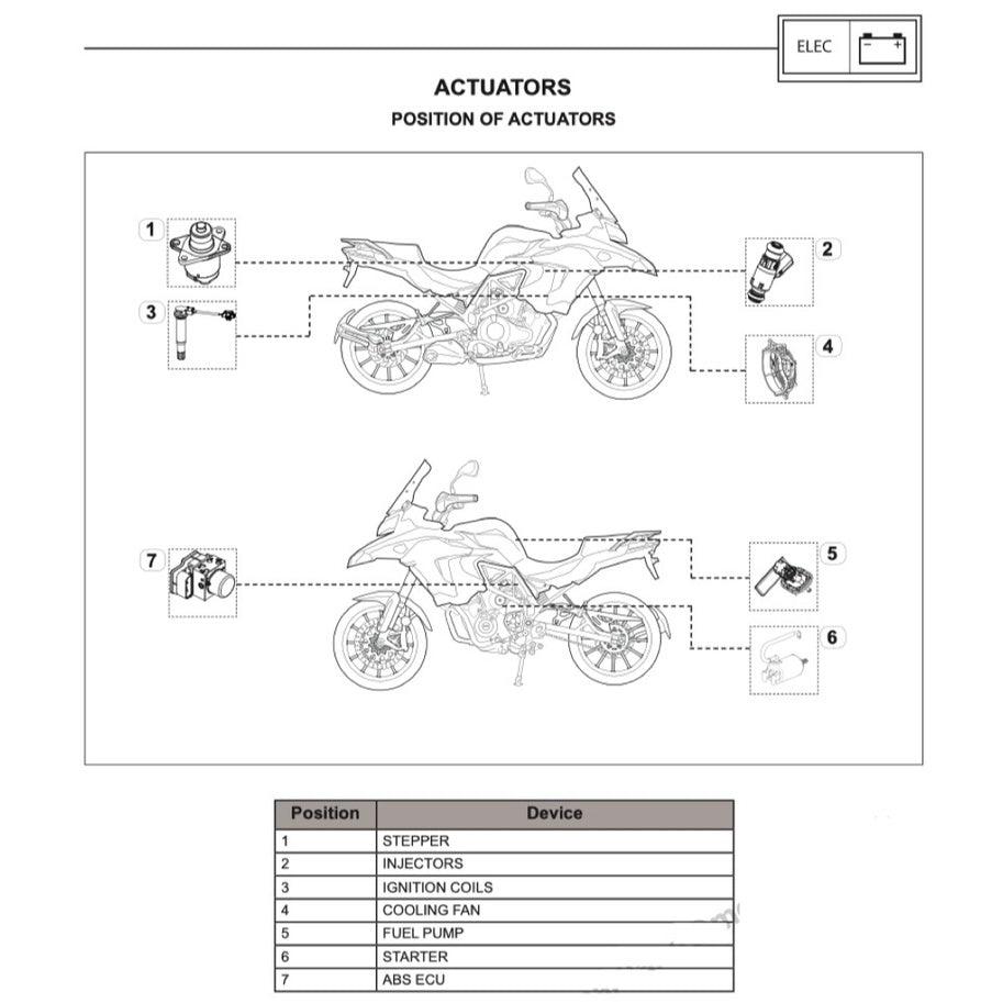 BENELLI TRK 502 2017-2021 Full Manual Set – Repair & Maintenance Manual and Spare Parts Catalog and User Handbook
