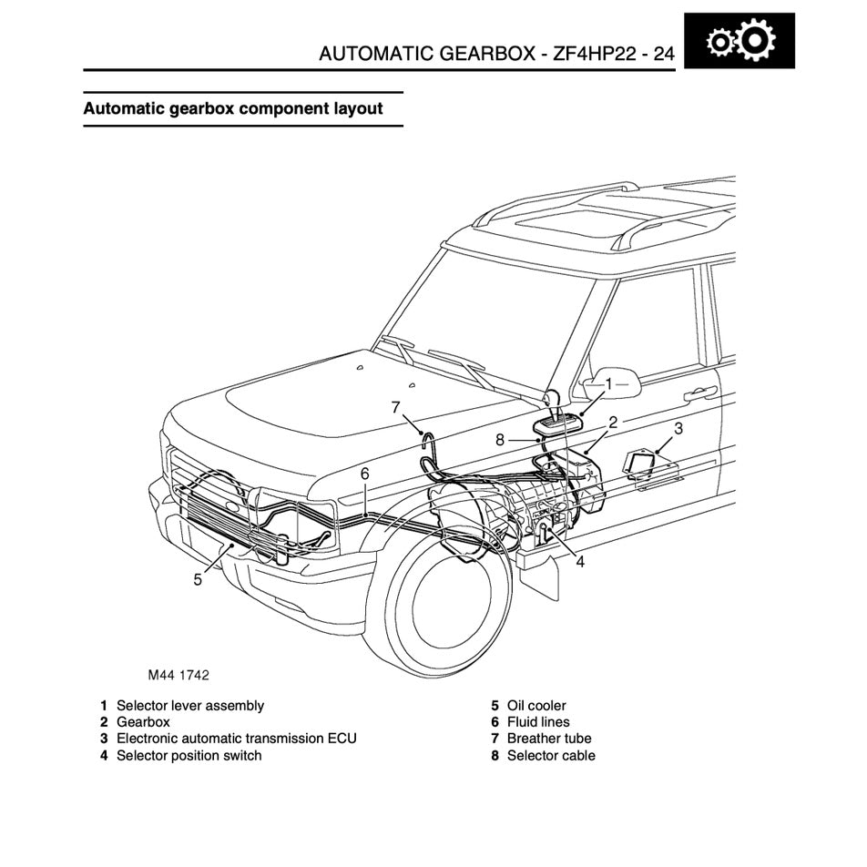 LAND ROVER DISCOVERY SERIES II 1998-2004 Full Manual Set – Repair & Maintenance Manual and ELECTRICAL LIBRARY
