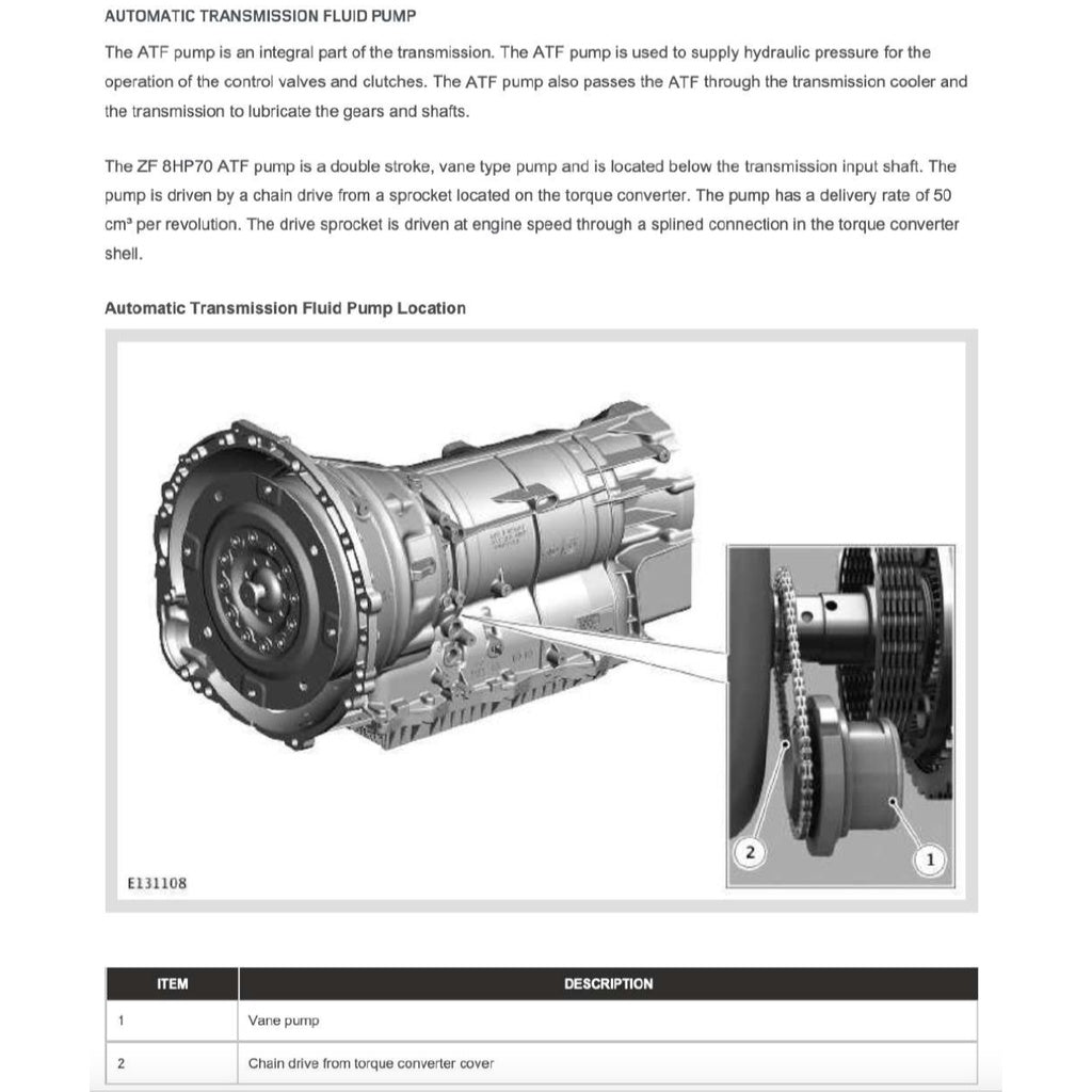 LAND ROVER DEFENDER L663 90/110 2020+ Full Manual Set – Repair & Maintenance Manual