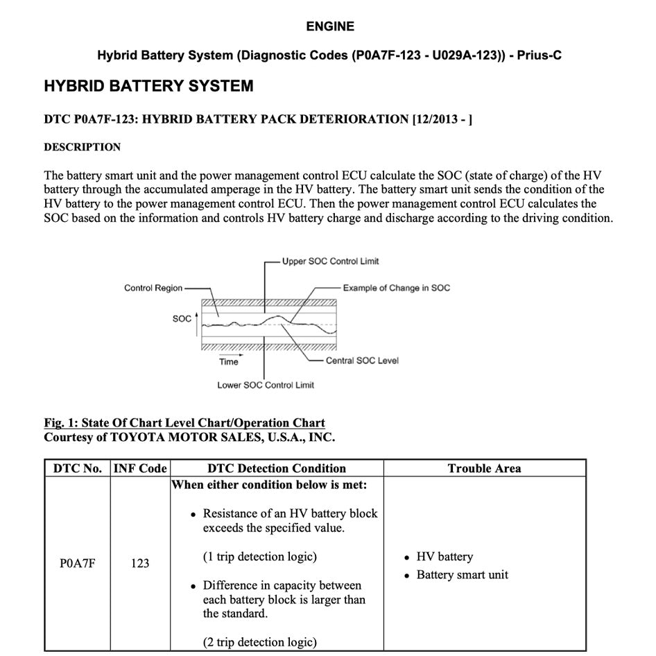 TOYOTA PRIUS-C NHP10 2012-2019 Full Manual Set – Repair & Maintenance Manual