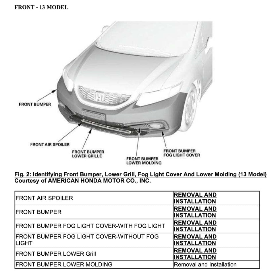 HONDA CIVIC 9 FB/FG 2011-2016 Full Manual Set – Repair & Maintenance Manual