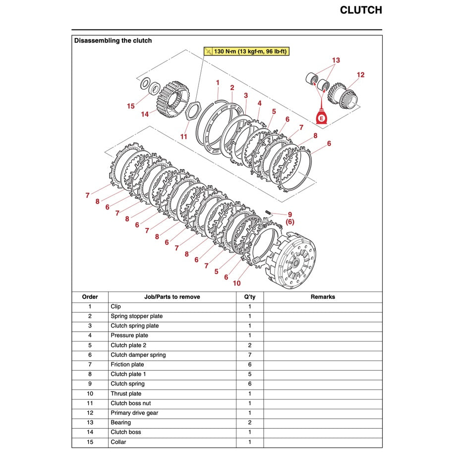 T-MAX YAMAHA TMAX 560D/ EL 2020+ Full Manual Set – Repair & Maintenance Manual and Spare Parts Catalog and User Handbook
