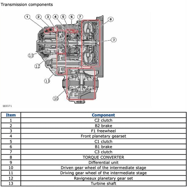 FORD S-MAX GALAXY 2006-2014 Full Manual Set – Repair & Maintenance Manual