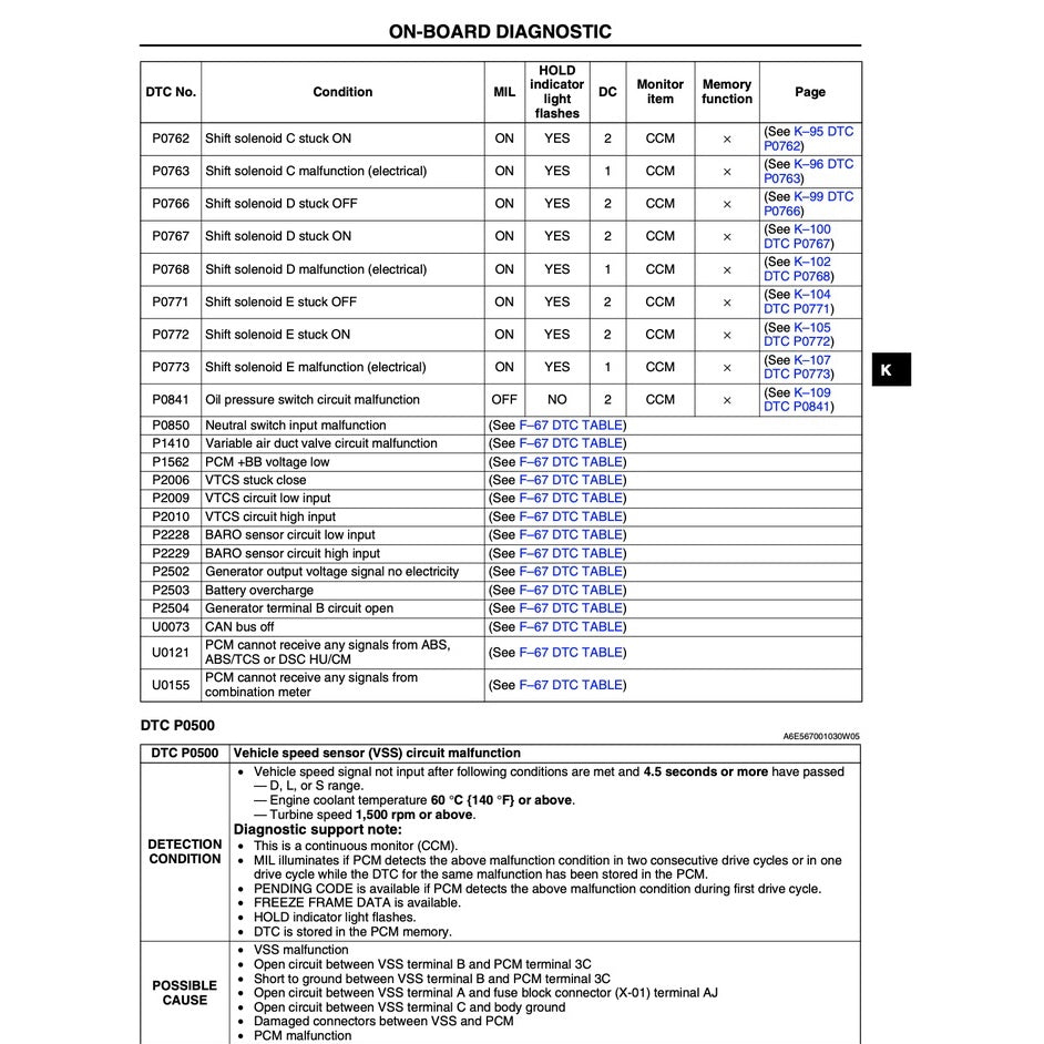 MAZDA 6 GG 2002-2007 Full Manual Set – Repair & Maintenance Manual