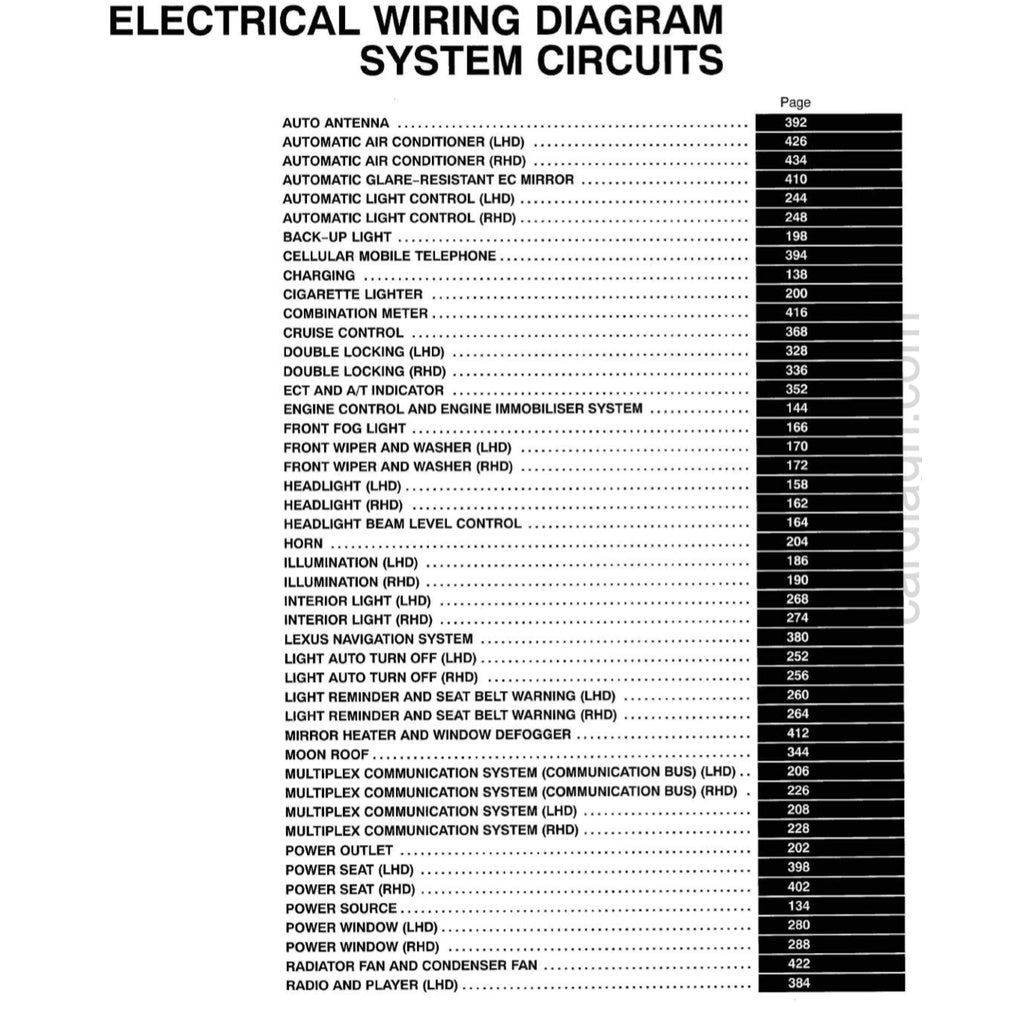 LEXUS RX300 XU10 1998-2003 Full Manual Set – Repair & Maintenance Manual