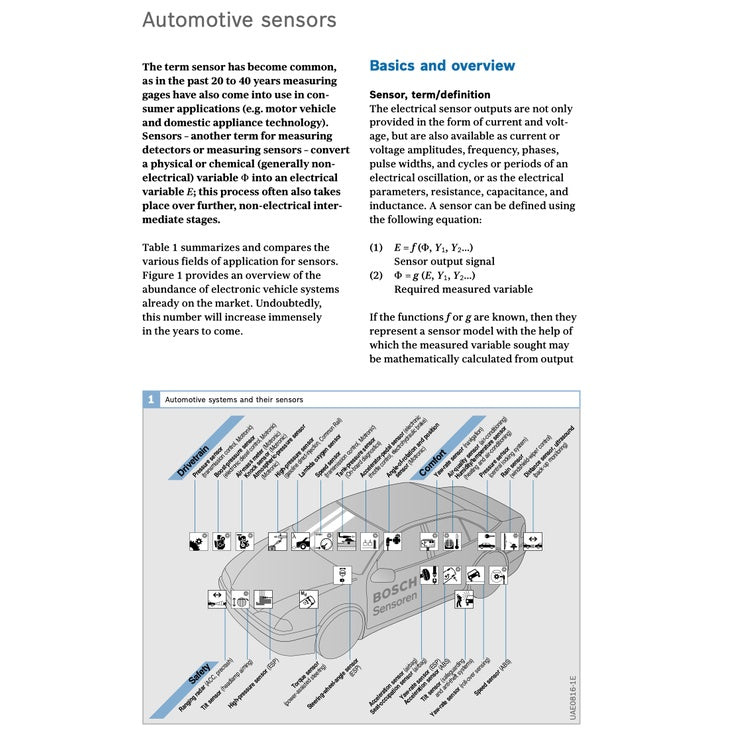 AUTOMOTIVE MECHANOTRONICS 2015 Full Manual Set – Automotive Networking · Driving Stability Systems · Electronics