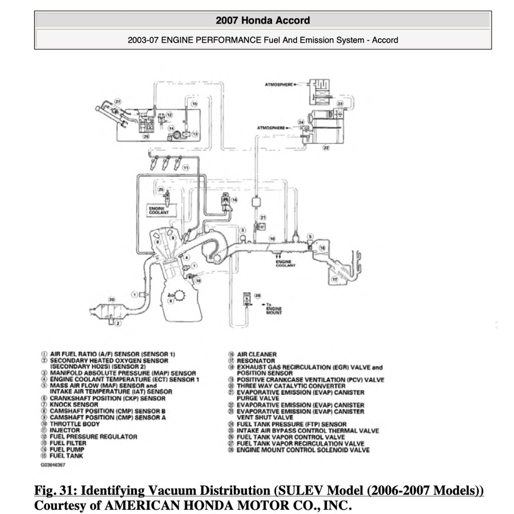 HONDA ACCORD 7 CL 2003-2008 Full Manual Set – Repair & Maintenance Manual