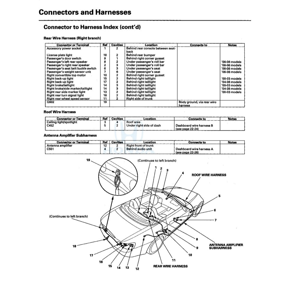 HONDA S2000 AP1/AP2 1999-2008 Full Manual Set – Repair & Maintenance Manual