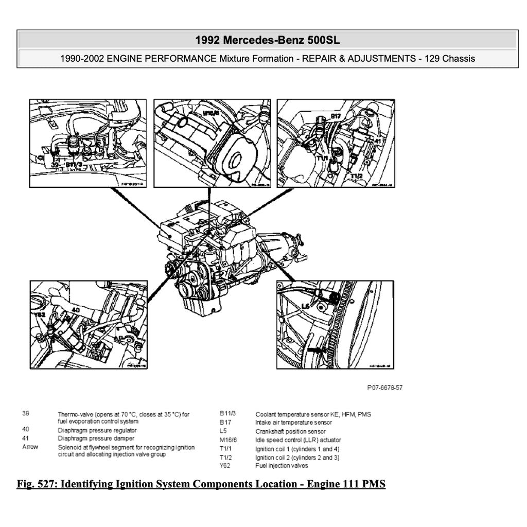 MERCEDES BENZ SL-CLASS R129 1989-1998 Full Manual Set – Repair & Maintenance Manual