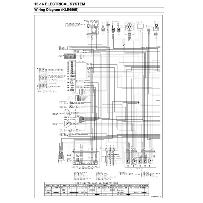 KAWASAKI VERSYS KLE 650 2015+ Full Manual Set – Repair & Maintenance Manualand Spare Parts Catalog and User Handbook