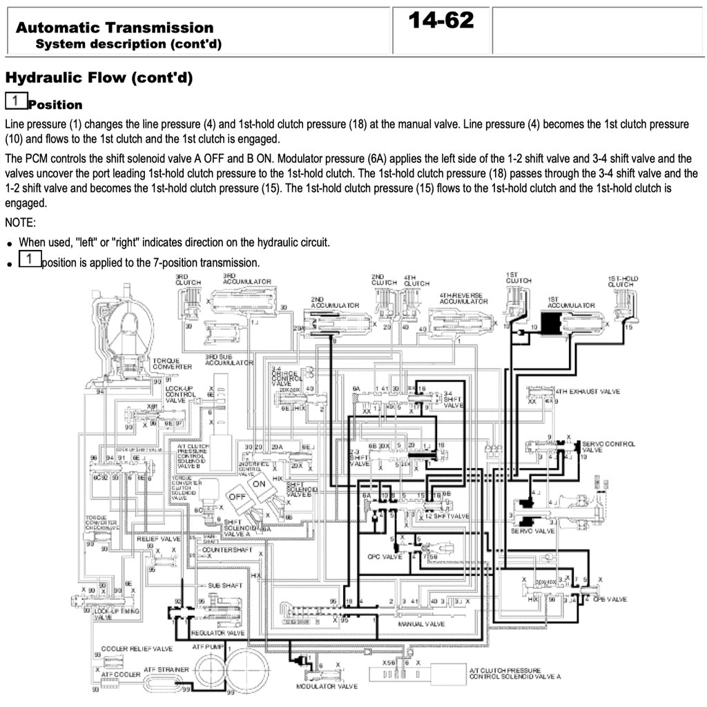 HONDA CIVIC 7 2001-2005 Full Manual Set – Repair & Maintenance Manual