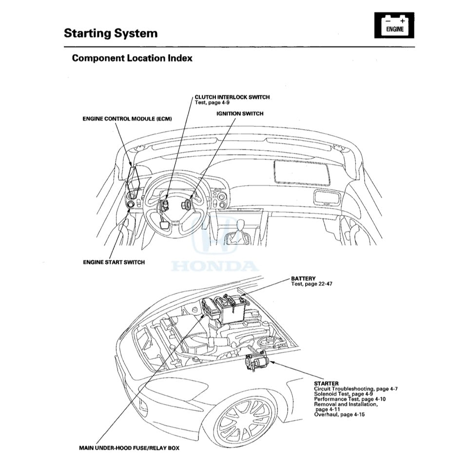 HONDA S2000 AP1/AP2 1999-2008 Full Manual Set – Repair & Maintenance Manual