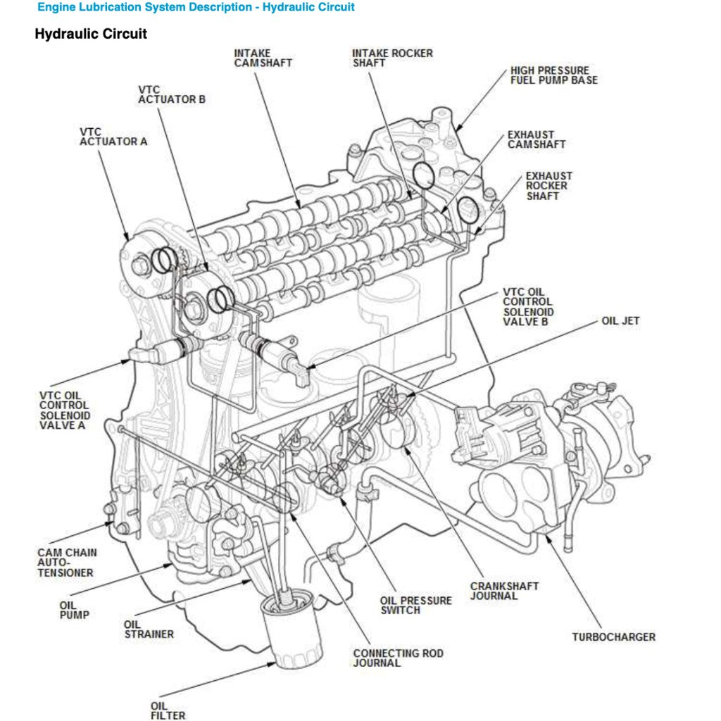 HONDA CIVIC 10 FC/FK 2016-2020 Full Manual Set – Repair & Maintenance Manual