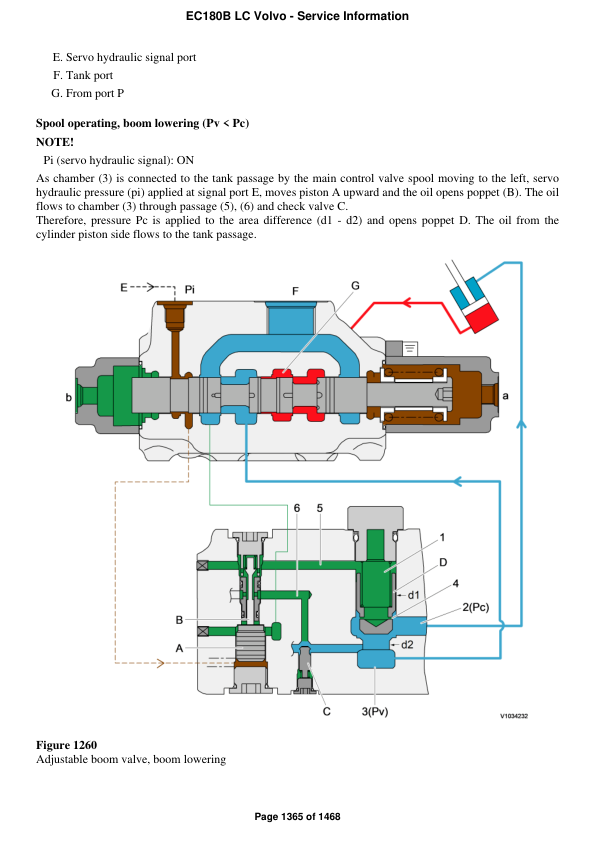 Volvo EC180B LC Excavator Repair Service Manual Workshop Guide