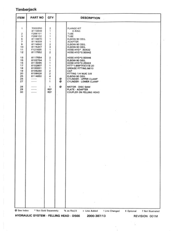 Timberjack D566 Felling Heads (SN 980001-) Parts Catalog Manual – F290082 Workshop Guide