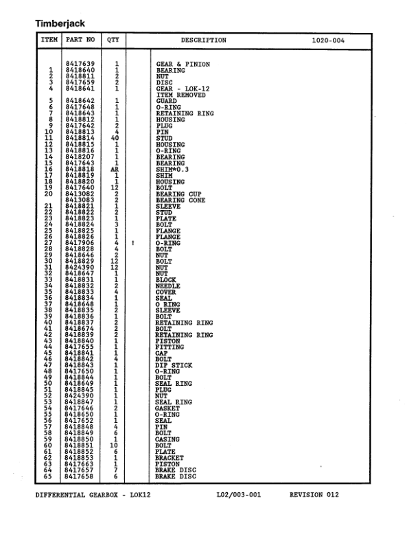 Timberjack Lokomo 933, 933C Clambunk (SN 933101 – 933122) Parts Catalog Manual – PC933101 Workshop Guide
