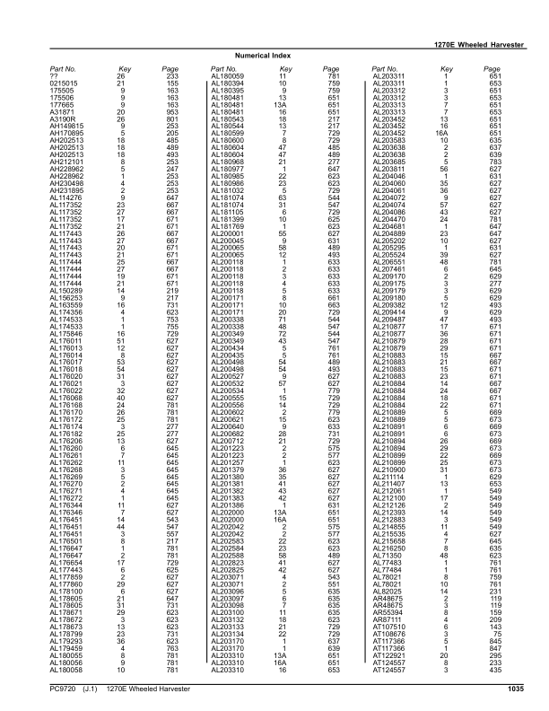 1270E T3 Wheeled Harvesters (SN 001601-) Parts Catalog Manual – PC9720 Workshop Guide
