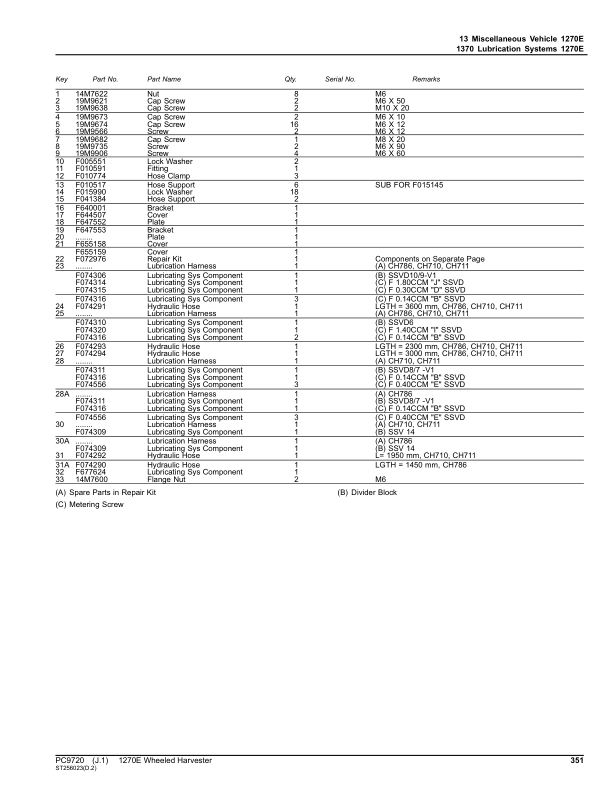 1270E T3 Wheeled Harvesters (SN 001601-) Parts Catalog Manual – PC9720 Workshop Guide