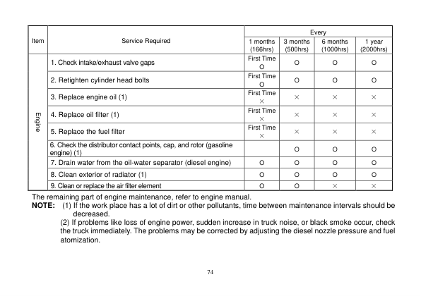 Utilev UT15-18P Forklift A261 Series Repair Manual Workshop Guide