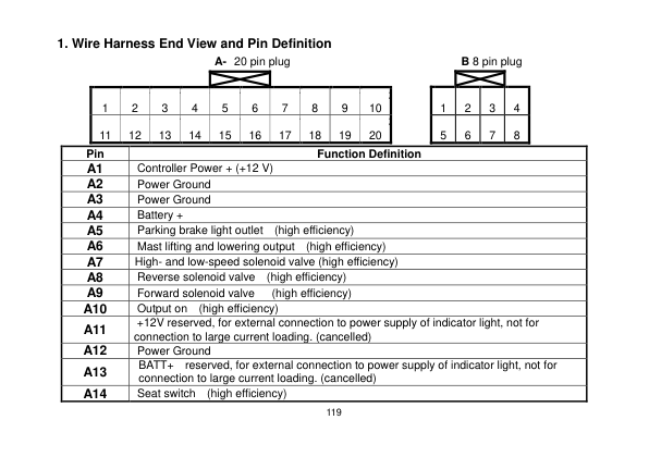 Utilev UT50-70P Forklift A417 Series Repair Manual Workshop Guide