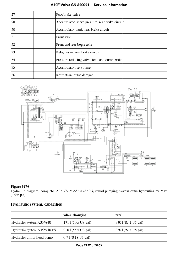 Volvo A40F Articulated Dump Truck Repair Service Manual (SN after 320001 -) Workshop Guide