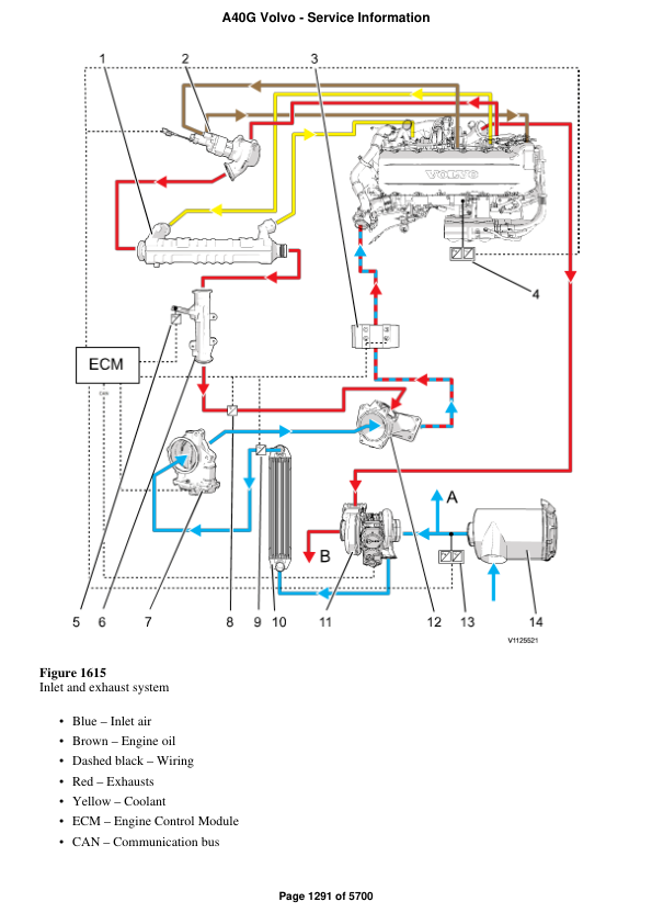 Volvo A40G Articulated Dump Truck Repair Service Manual Workshop Guide