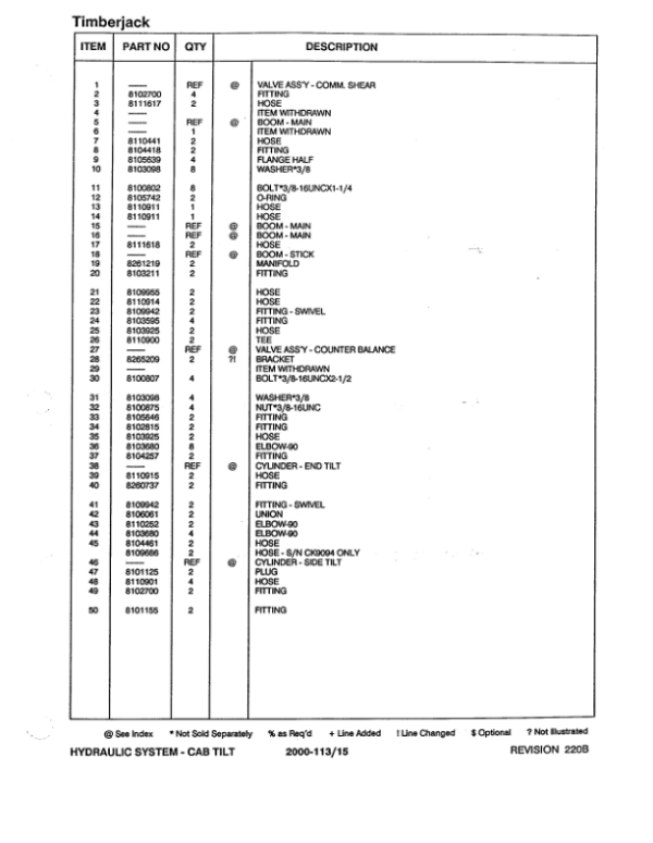 Timberjack T25, 2515, 2618, 2520 Tracked Feller Bunchers (SN CK9090- & CTXXXX- & CI9153- ) Parts Catalog Manual – WC259774 Workshop Guide