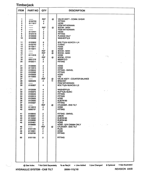 Timberjack T25, 2515, 2618, 2520 Tracked Feller Bunchers (SN CK9090- & CTXXXX- & CI9153- ) Parts Catalog Manual – WC259774 Workshop Guide