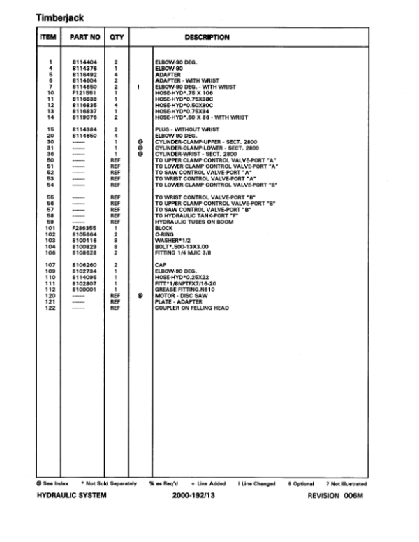 Timberjack S566, S566 Felling Heads (SN 980785-10BC1862) Parts Catalog Manual – WCF289860 Workshop Guide