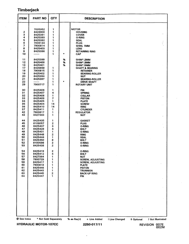 Timberjack S546 Felling Heads (SN 980001-999999) Parts Catalog Manual – WCF291212 Workshop Guide