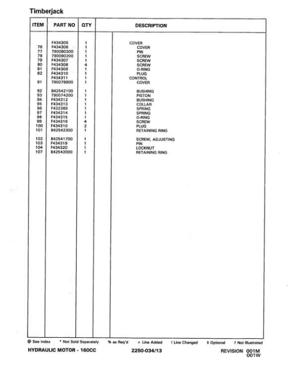 Timberjack FD22 Felling Heads (SN 10BC1751-10BC1862) Parts Catalog Manual – WCF381469 Workshop Guide