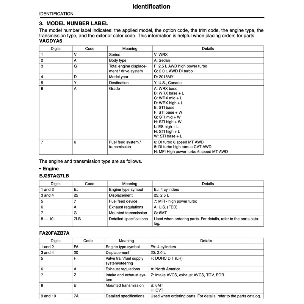 SUBARU WRX STI VA 2015-2021 Full Manual Set – Repair & Maintenance Manual