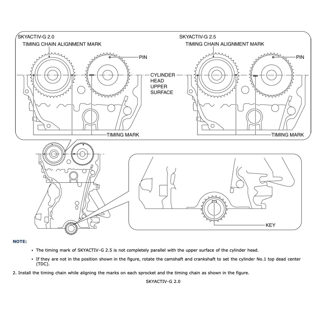 MAZDA 3 BN/BM 2013-2018 Full Manual Set – Repair & Maintenance Manual