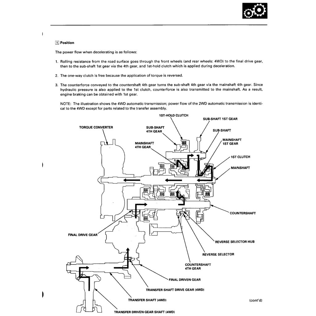CRV HONDA CR-V 1997-2001 Full Manual Set – Repair & Maintenance Manual