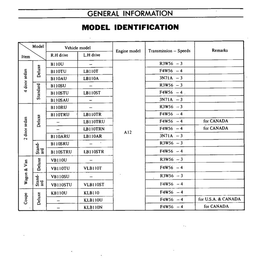 DATSUN 1200 B110 1970-1973 Full Manual Set – Repair & Maintenance Manual