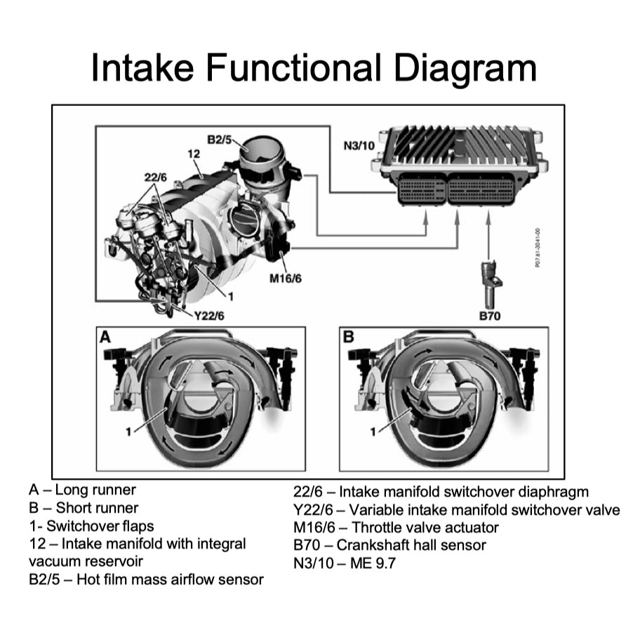 MERCEDES BENZ ENGINE M272 SERVICE REPAIR MANUAL and TRAINING HANDOUTS