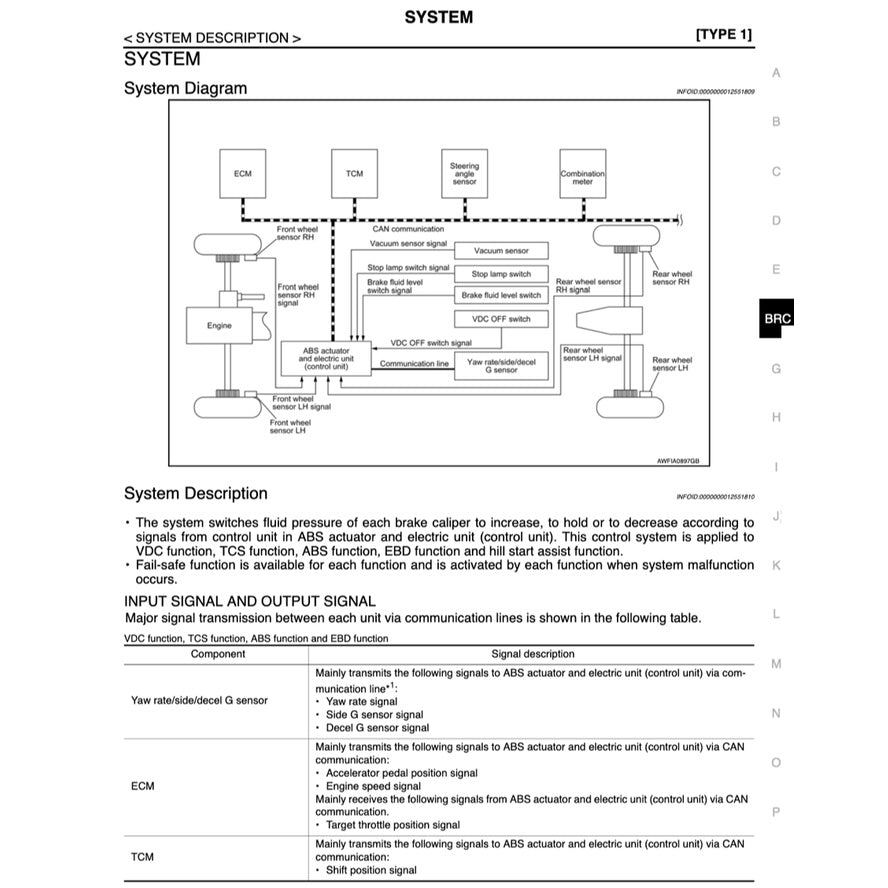 NISSAN TERRANO R52 2013-2016 Full Manual Set – Repair & Maintenance Manual