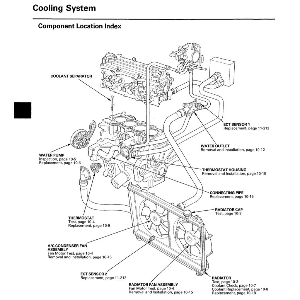 HONDA JAZZ GE 2007-2014 Full Manual Set – Repair & Maintenance Manual - REPLACEMENT HONDA CITY GM2