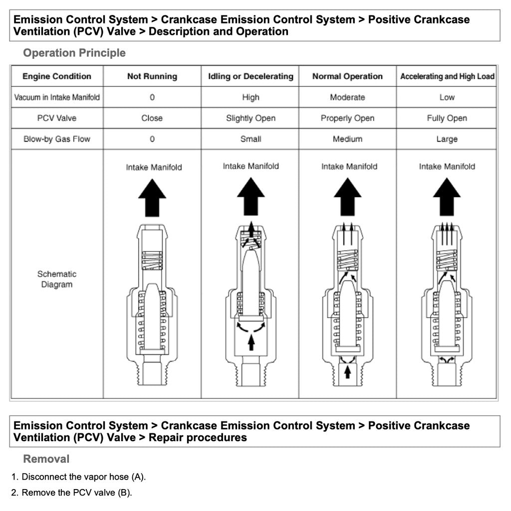 HYUNDAI TUCSON ix35 LM 2010-2015 Full Manual Set – Repair & Maintenance Manual