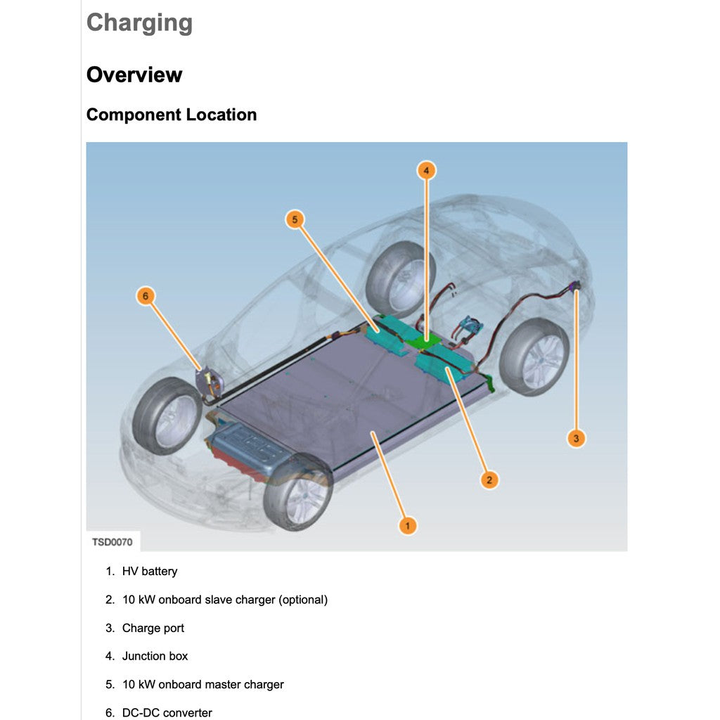 TESLA MODEL 3 2017+ Full Manual Set – Repair & Maintenance Manual